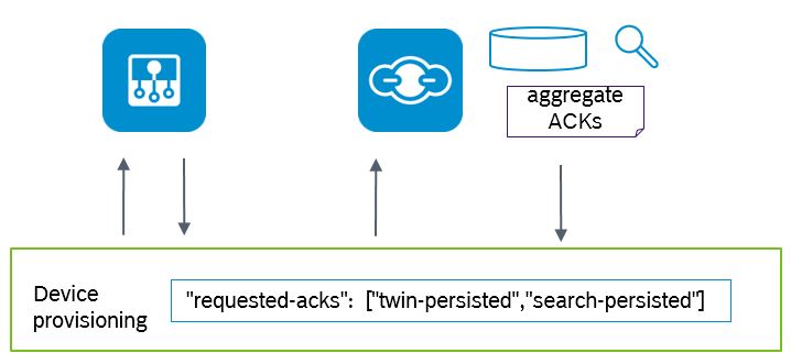 images/confluence/download/attachments/1693733770/things-provision-with-ack.png