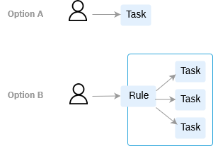 images/confluence/download/attachments/1703981288/Task-and-Rule-Comparison.png