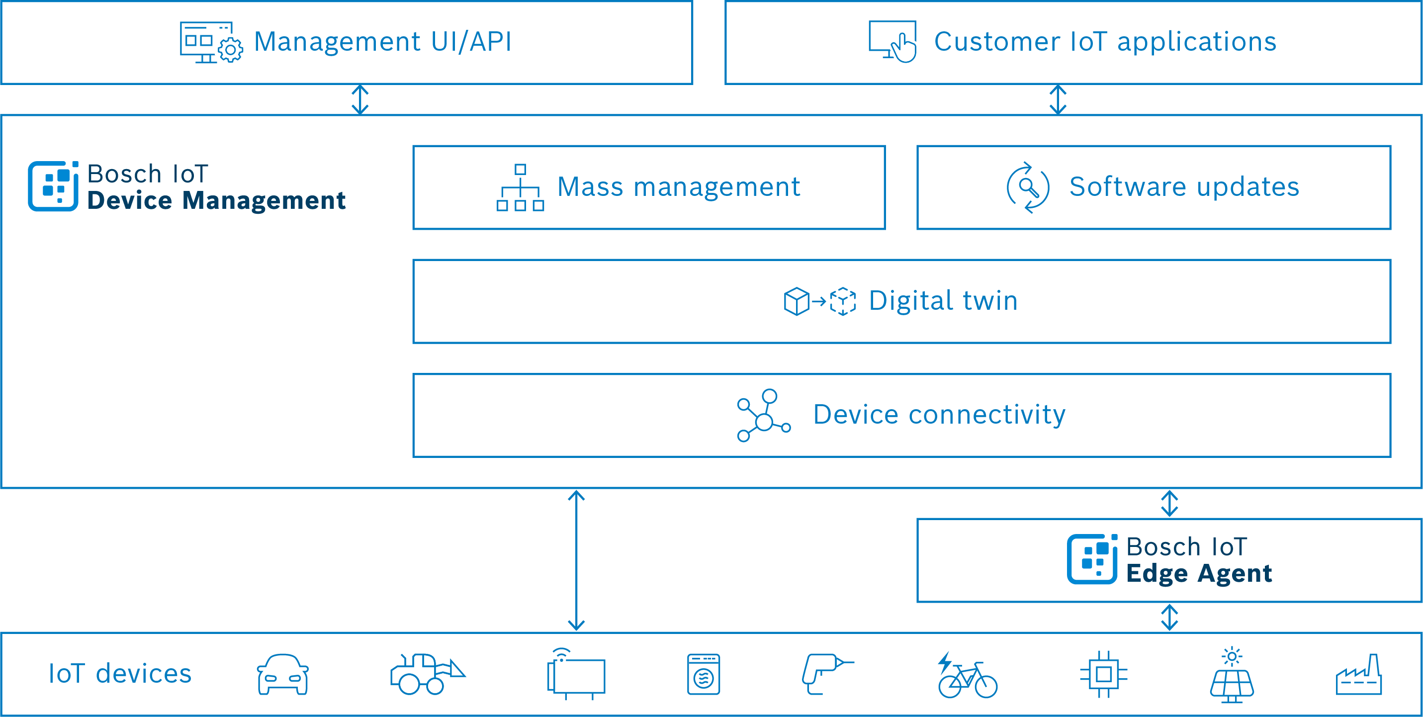 images/confluence/download/attachments/1807903392/2107_Marchitecture-DeviceManagement_150dpi2.png