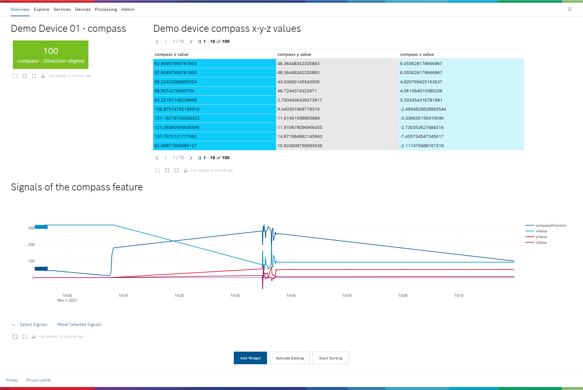 images/confluence/download/attachments/2232980537/insights-chart.png