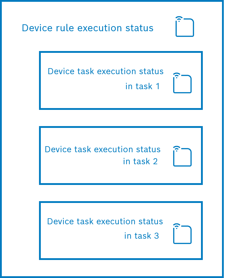 images/confluence/download/attachments/2417267796/device-rule-execution-status.png