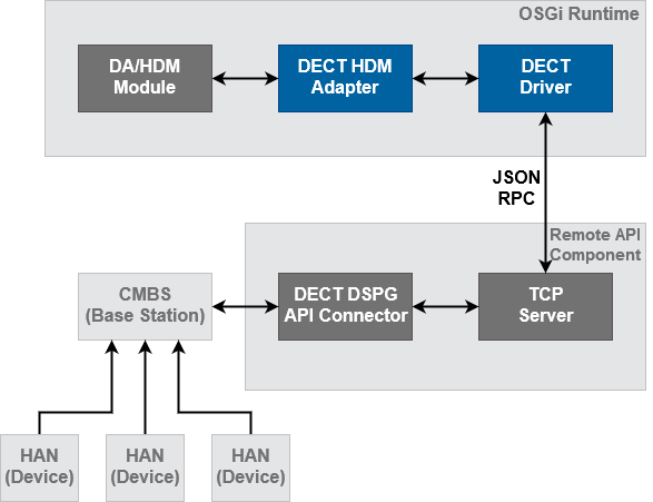 mbs_dect_architecture_v91