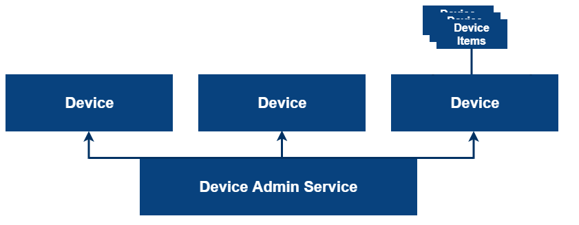 da_device_admin_service