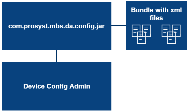 da_device_config_admin_service