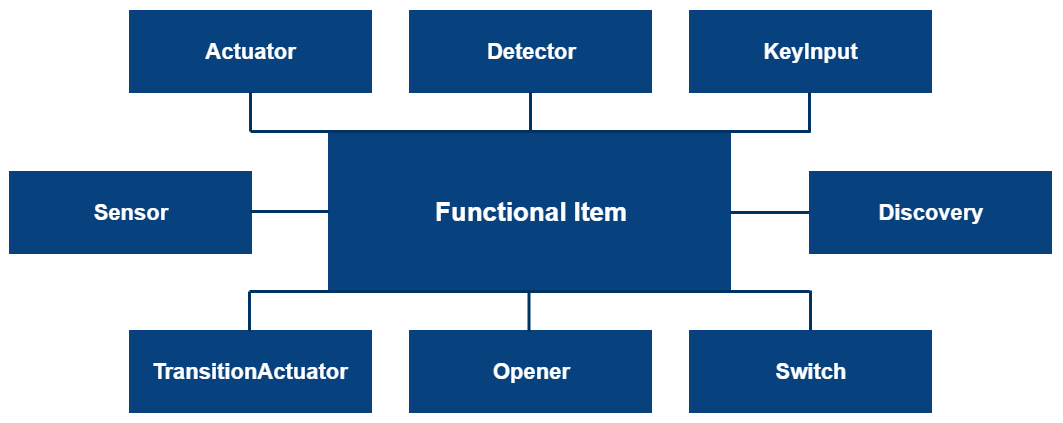 da_device_item_service