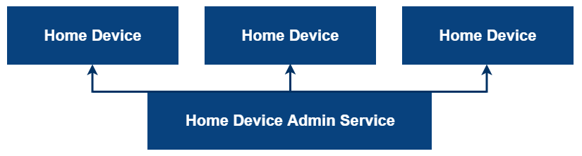 da_home_device_admin_service