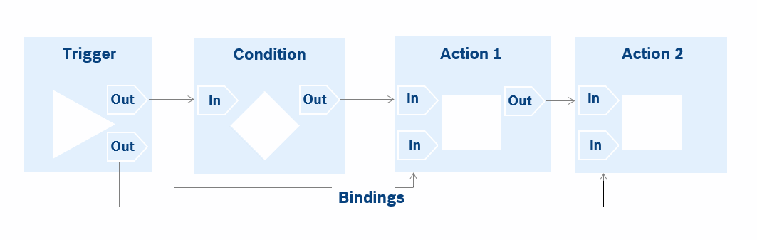 mbs_auto_rule_state_92
