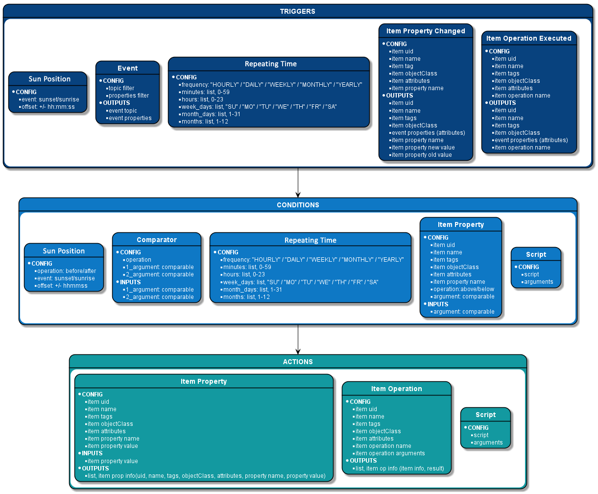 mbs_automation_dev_module_types