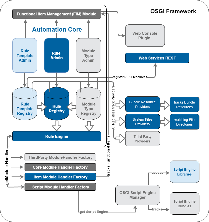 mbs_automation_sys_arch_9.0