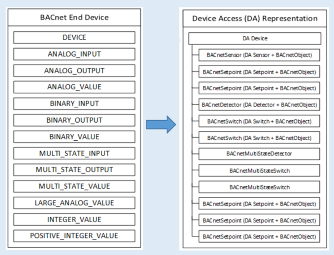 mbs_bacnet_map-devices_v10.png