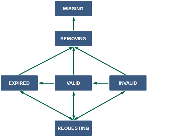 mbs_core_keyman_keyentry_v90