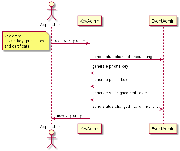 mbs_core_keyman_workflow1_v90
