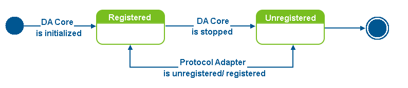 mbs_da_dev_guide2_v90