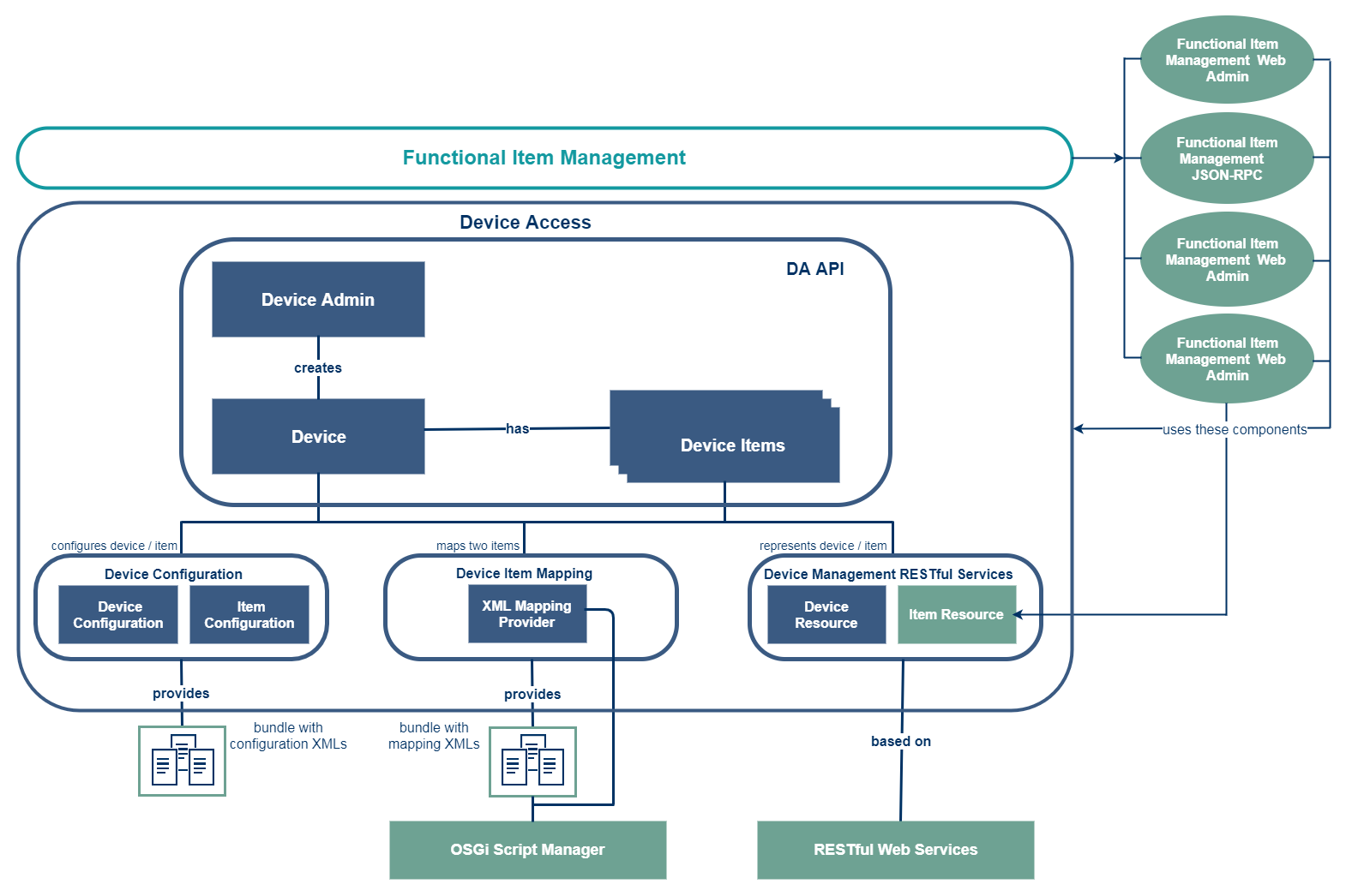 mbs_da_implementation_sysArch