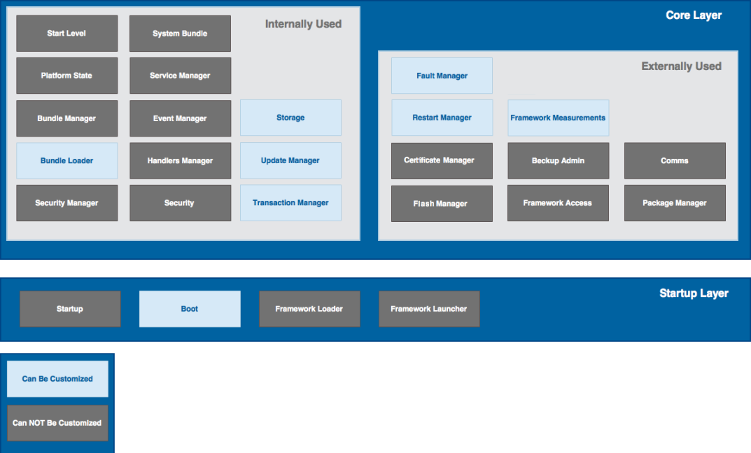 mbs_framework_sysarch_v10