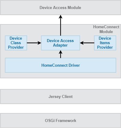 mbs_homeconnect_sysarch_v90
