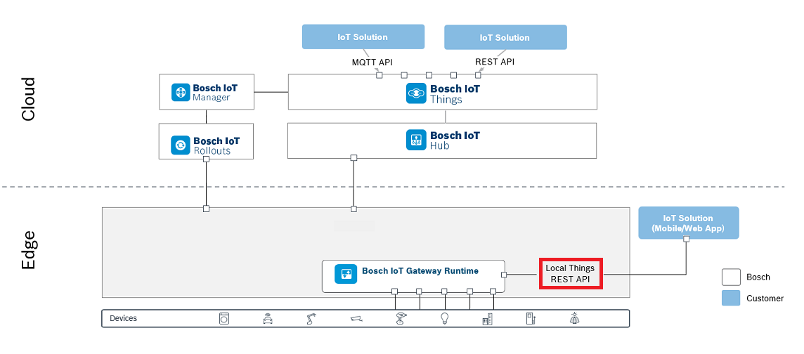 mbs_local_things_v10.1