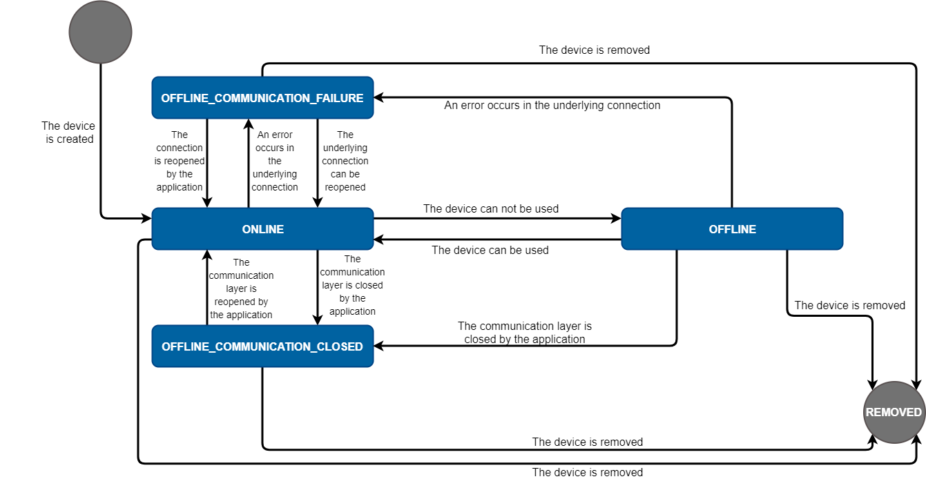 mbs_modbus_devguide_devstates
