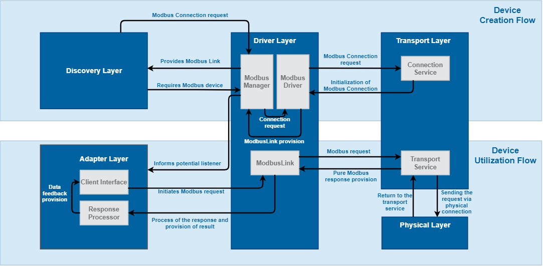 mbs_modbus_sysarch