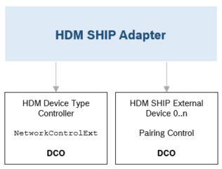 SHIP HDM Adapter