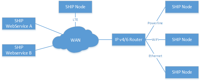mbs_ship_techoverview_v90