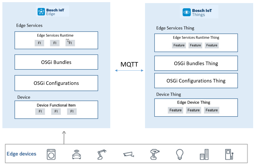 mbs_things_agent_1_v10-2