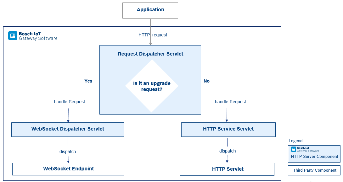 mbs_websockets_sysarch_v10