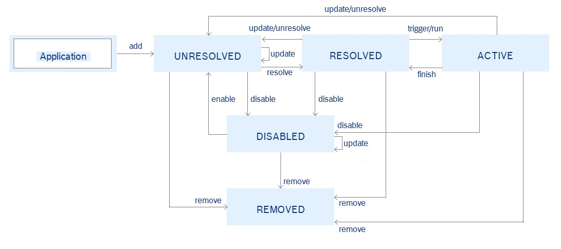 mbs_auto_rule_state_92